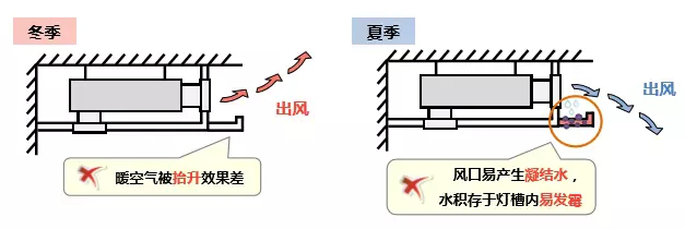 中央空调安装位置有“套路”，最好这样做！