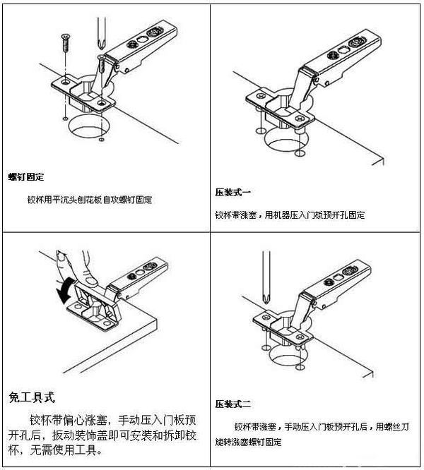 安装家具后如何调整橱柜门上的铰链？