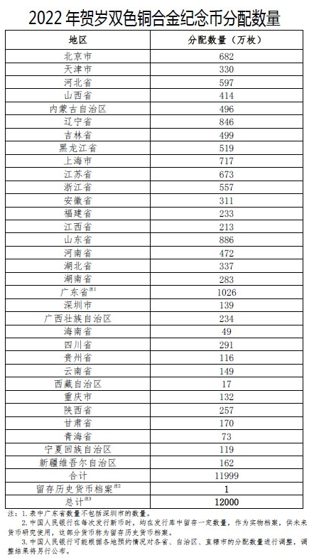 2022年贺岁币什么时间预约4