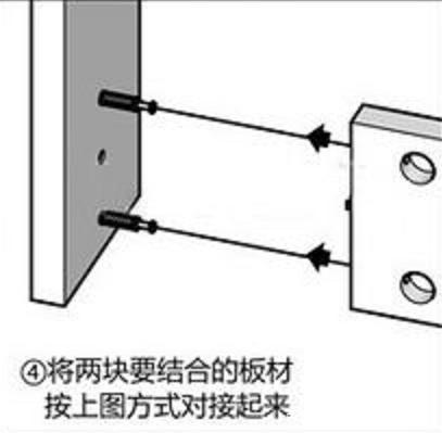 板式家具安装流程三合一连接件安装图解