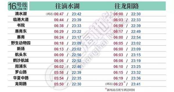 2022上海地铁时刻表首末班车时间最新