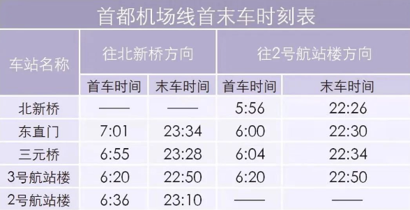 北京地铁首末车时间表2022