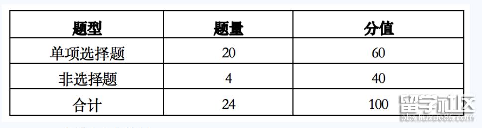 生物学题型、题量与分值