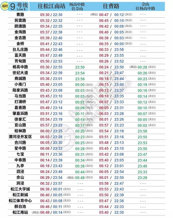 2022上海地铁时刻表首末班车时间最新