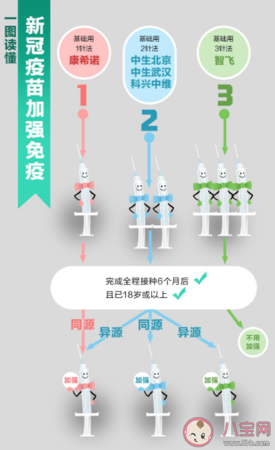 新冠疫苗要打第四针了吗 打了第三针还要打吗