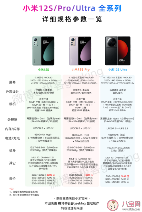 小米12S三款手机介绍 小米12S系列详细参数对比