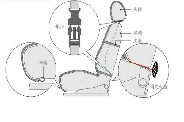 汽车座套怎么安装？汽车座套安装方法