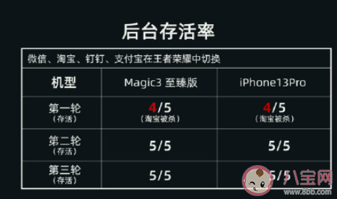 iPhone真的比安卓流畅吗 你觉得iOS与安卓系统谁更流畅