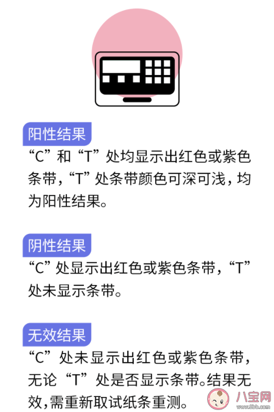 抗原检测多久出结果准确率怎么样 新冠抗原自测步骤流程