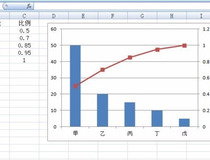 excel2007制作柏拉图教程 进来了解一下6