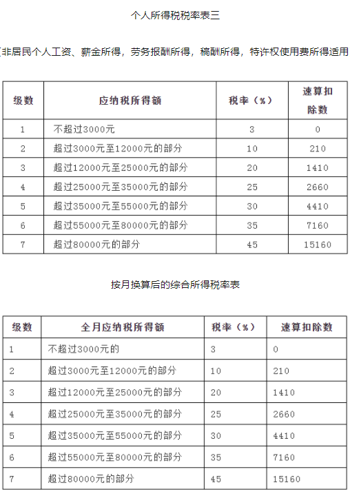 个税年度汇算怎么计算的20224