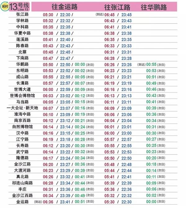 2022上海地铁时刻表首末班车时间最新