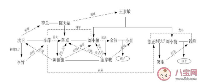 《小敏家》主要人物关系图 《小敏家》各人物结局是什么