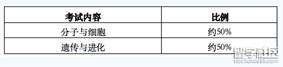 生物学考试内容与比例