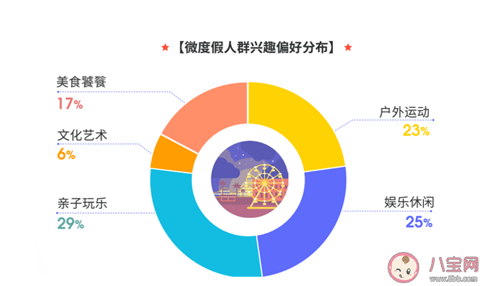 微度假是什么意思 ?微度假兴起的原因是什么