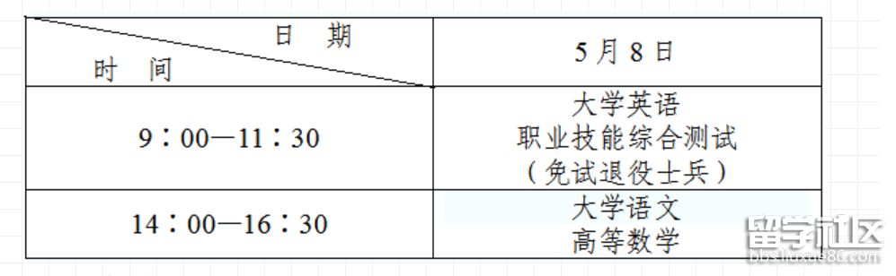 2022陕西普通高校专升本考试时间