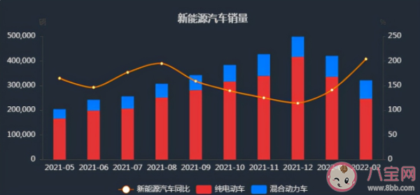 电动汽车为什么都涨价了 新能源汽车涨价原因是什么