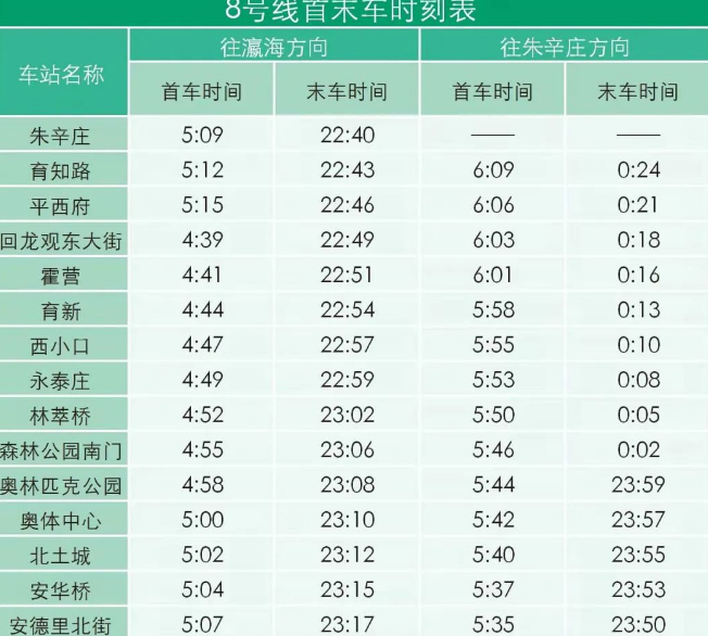 北京地铁首末车时间表2022