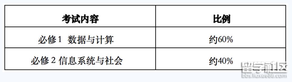 信息技术考试内容与比例