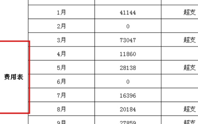 表格字体怎么竖着写