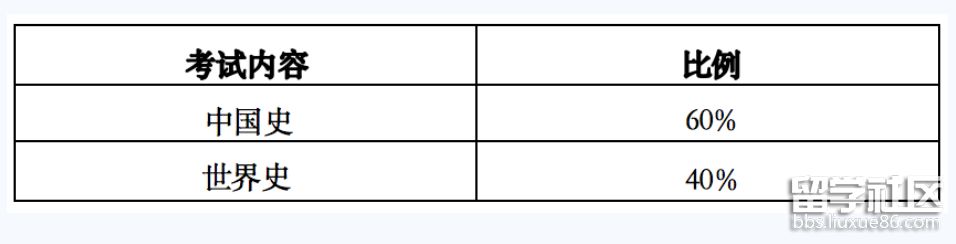 历史考试内容与比例