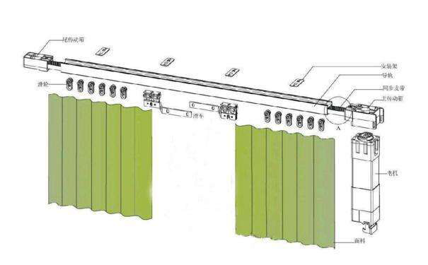 安装电动窗帘，只需五步，自己动手都可安装