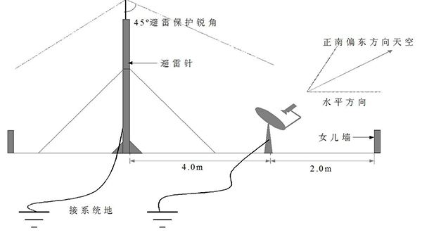 安装避雷针要多少钱？安装避雷针需要了解的点