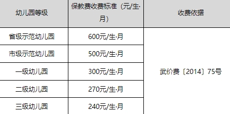 武汉公立幼儿园怎么收费20222