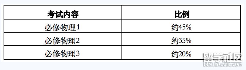 物理考试内容与比例