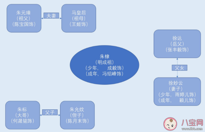 《山河月明》朱棣和蒙古公主的感情戏被删了吗 朱棣的白月光是谁