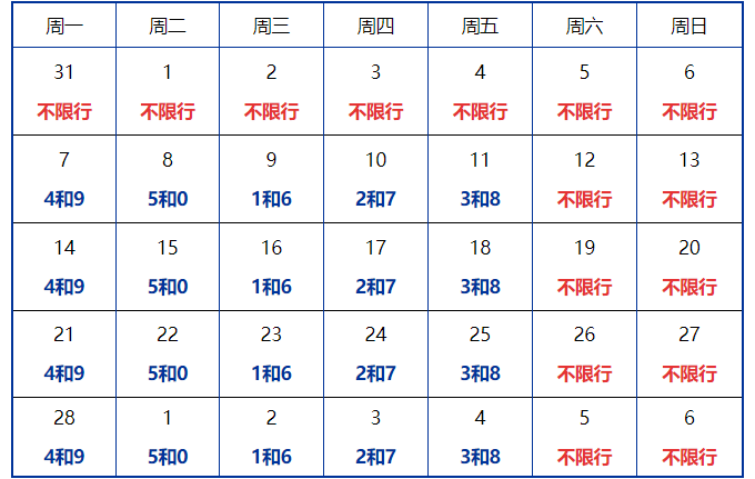 北京限行尾号2022年2月份