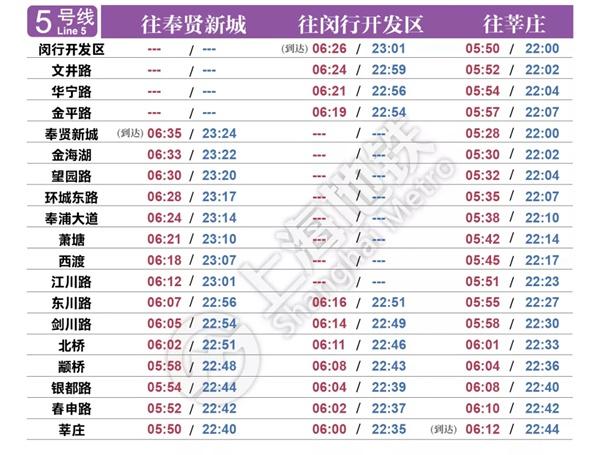 2022上海地铁时刻表首末班车时间最新