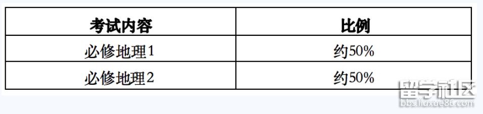 地理考试内容与比例