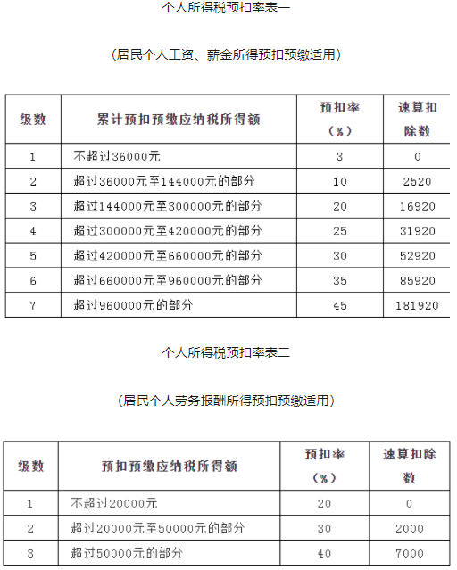 个税年度汇算怎么计算的20223