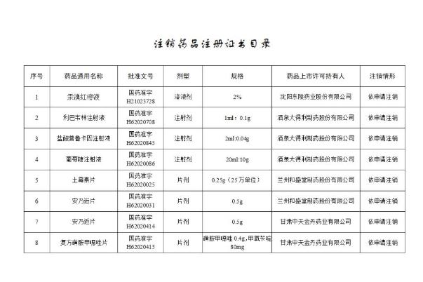 安乃近片功效与作用 安乃近片的副作用