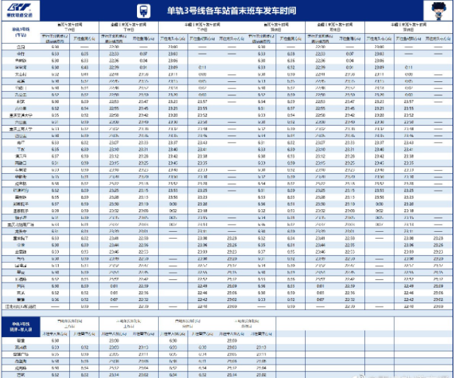 2022重庆地铁跨年营业时间