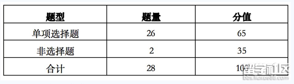 历史题型、题量与分值