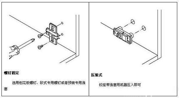 安装家具后如何调整橱柜门上的铰链？