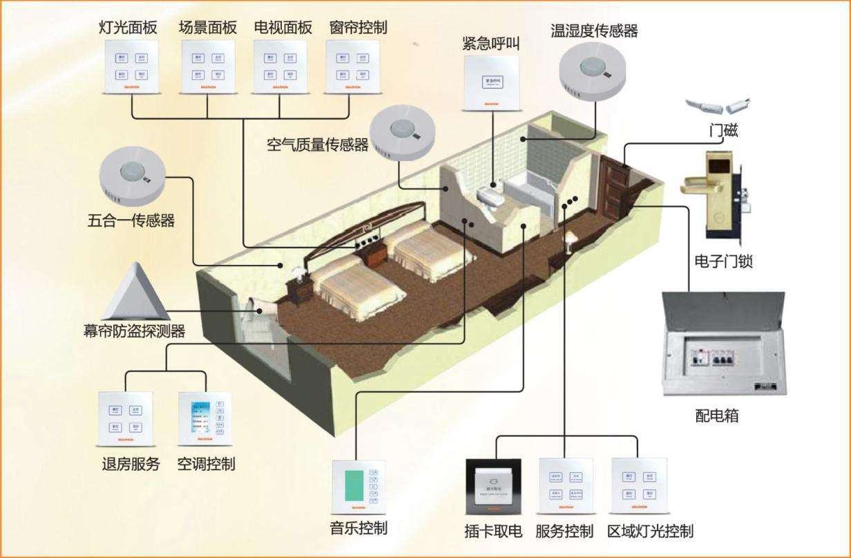 智能家居安装多少钱？安装智能家居价格