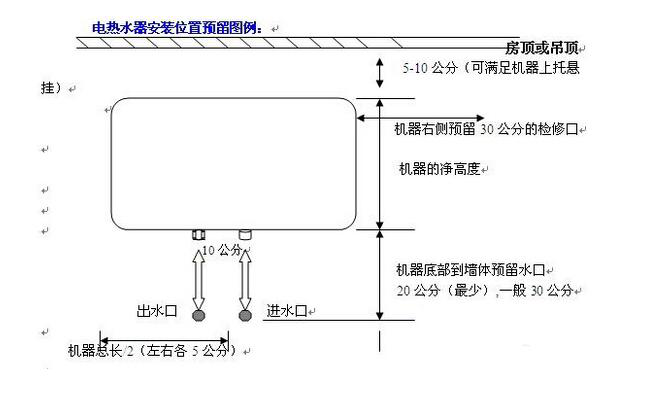 电热水器如何安装——电热水器安装方法