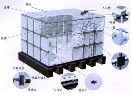 水箱安装验收的小知识你了解多少？