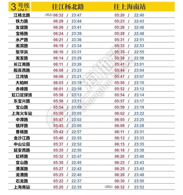 2022上海地铁时刻表首末班车时间最新