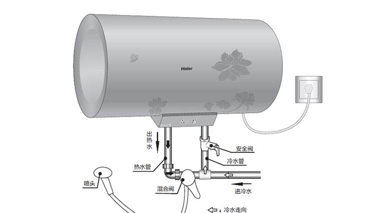 电热水器安装要点讲解