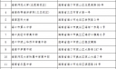 海南省2025年全国硕士研究生招生考试（初试）公告