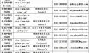 河北省2025年全国硕士研究生招生考试各地信息发布网站、公众号、咨询电话和邮箱信息汇总