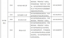 黑龙江省2025年全国硕士研究生招生考试网上报名公告